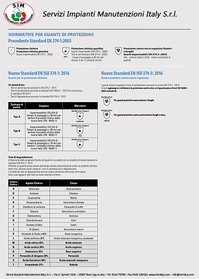 Normative per guanti di protezione 3